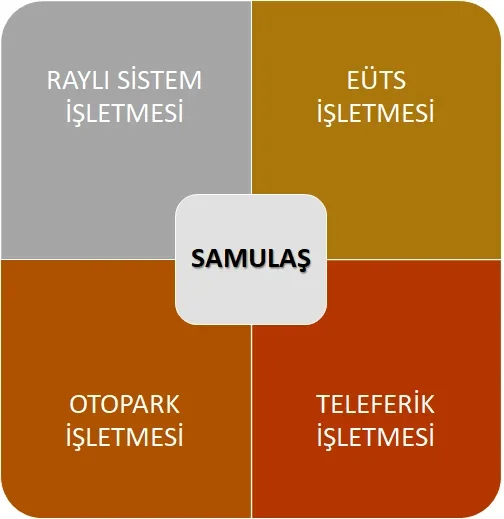 samulas_birimler.webp