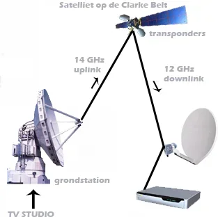 Working_satellite_television.webp