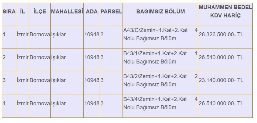 izbeton-satis-listesi.webp