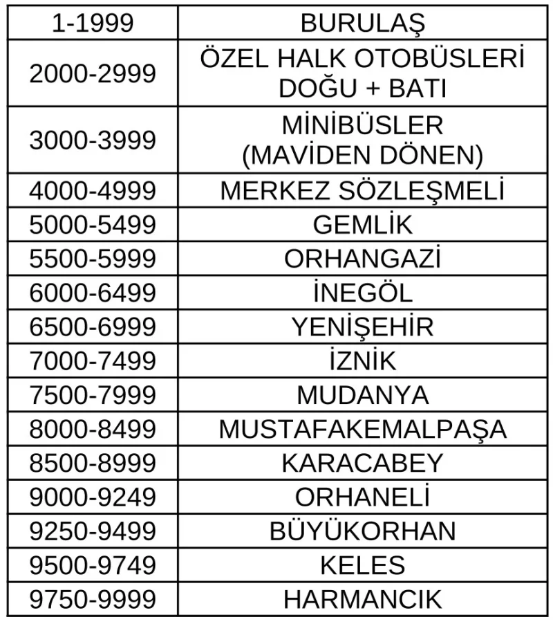 merkezi filo numaralandırma.webp