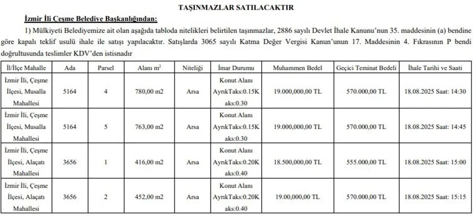 4-parsel-vitrinde-cesmede-75-milyonluk-satis-2.webp