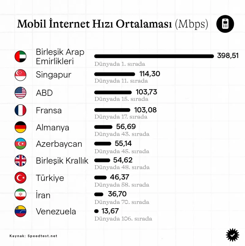 mobil-internet-hizi.webp mobil-internet-hizi.webp