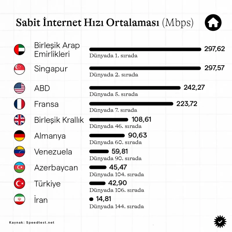 sabit-internet-hizi-ortalamasi-tablo.webp sabit-internet-hizi-ortalamasi-tablo.webp