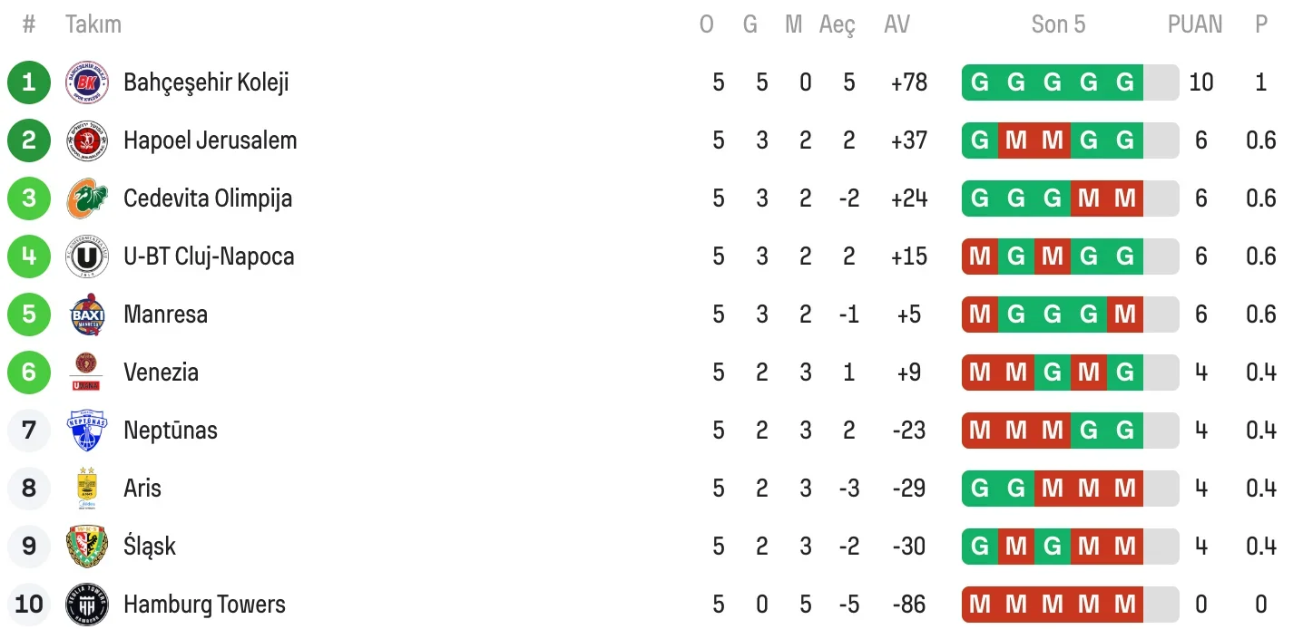Ekran Resmi 2025-10-30 20.02.54.webp Ekran Resmi 2025-10-30 20.02.54.webp