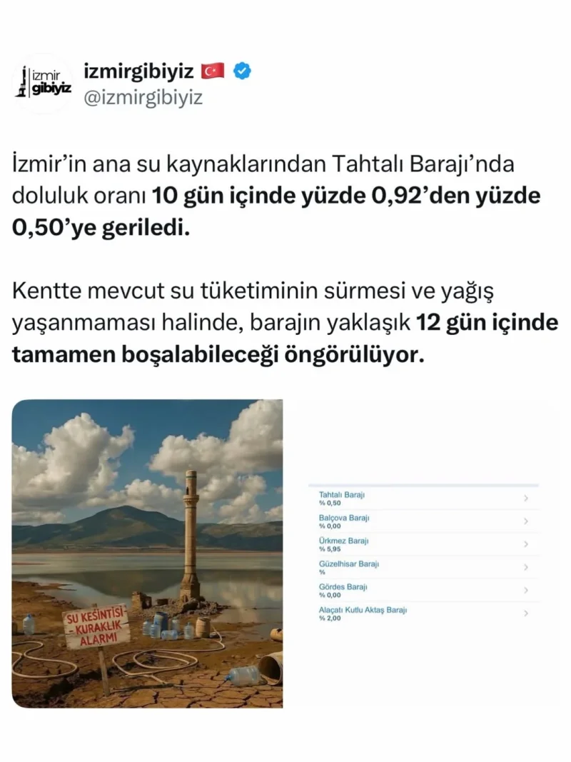 İzmir’in ana su kaynaklarından Tahtalı Barajı’nda doluluk oranı 10 gün içinde yüzde 0,92’den ...webp