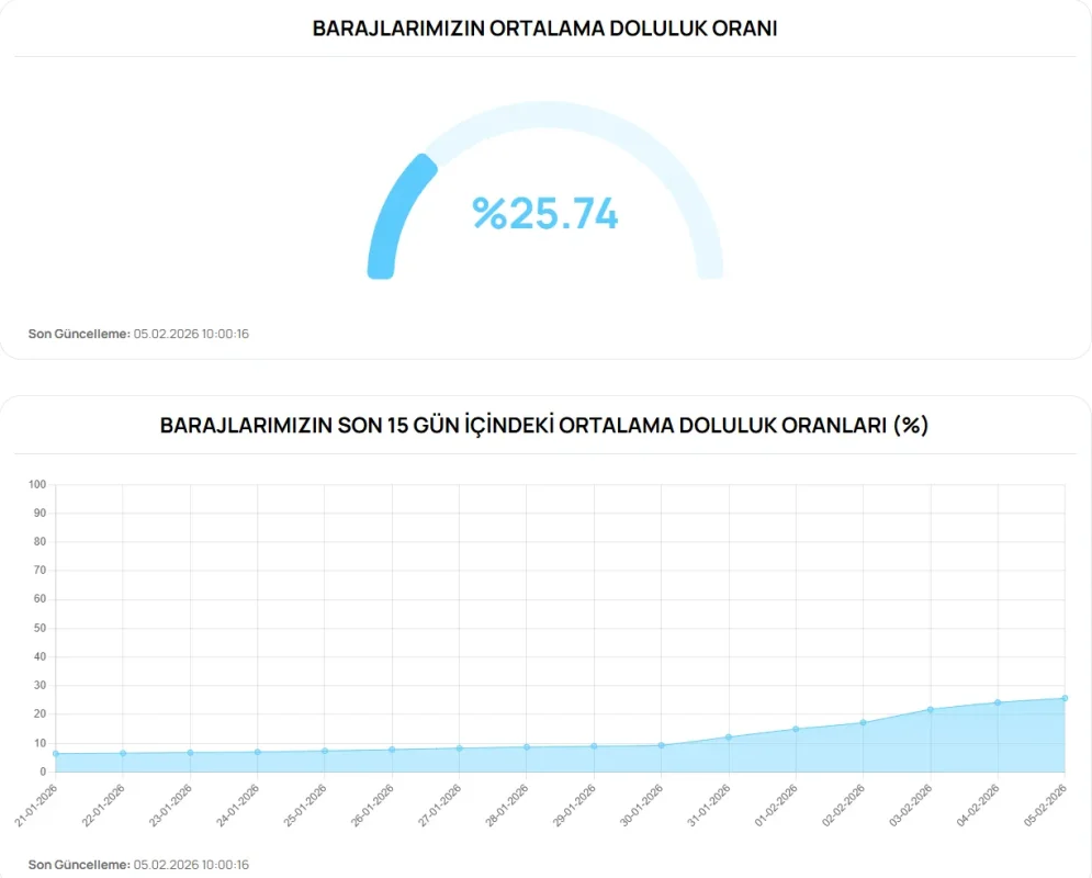 Ekran görüntüsü 2026-02-05 110648.webp