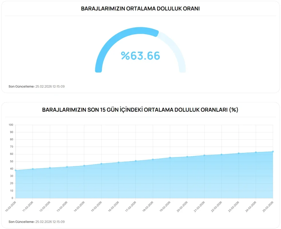 Ekran görüntüsü 2026-02-25 122734.webp