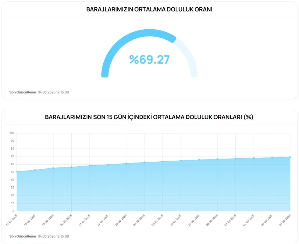 Ekran görüntüsü 2026-03-04 133853.webp