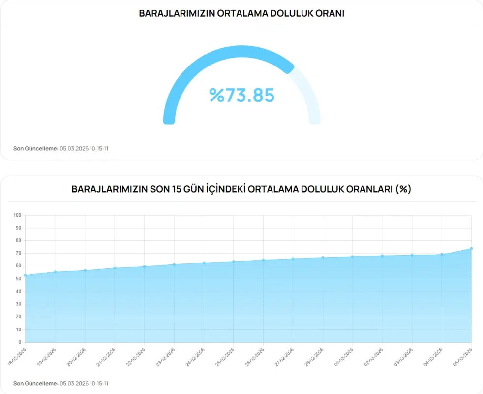 Ekran görüntüsü 2026-03-05 110729.webp