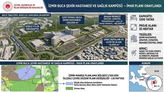 izmir-buca-sehir-hastanesi-nereye-yapilacak-1200-yatakli-dev-projenin-imar-plani-onaylandi-61...webp