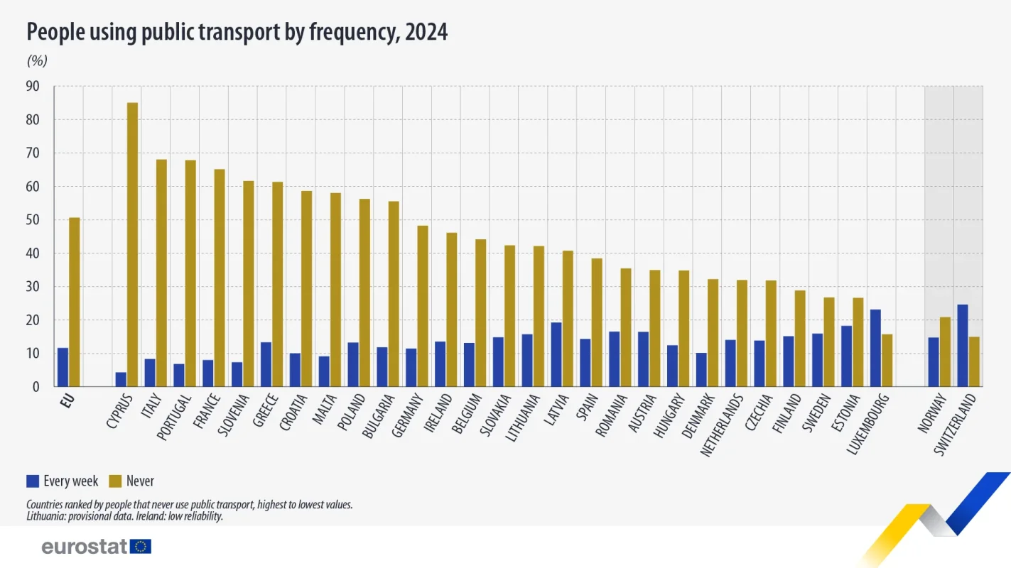 people-using-public-transport-frequency-2024.webp