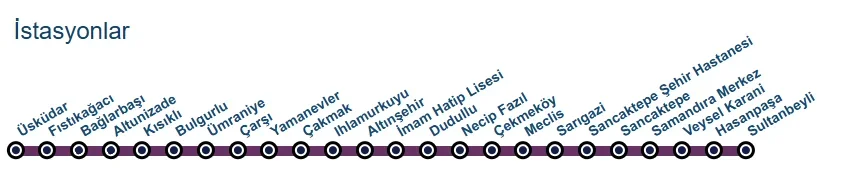 Konu 'M5 Üsküdar - Sultanbeyli Metro Hattı'