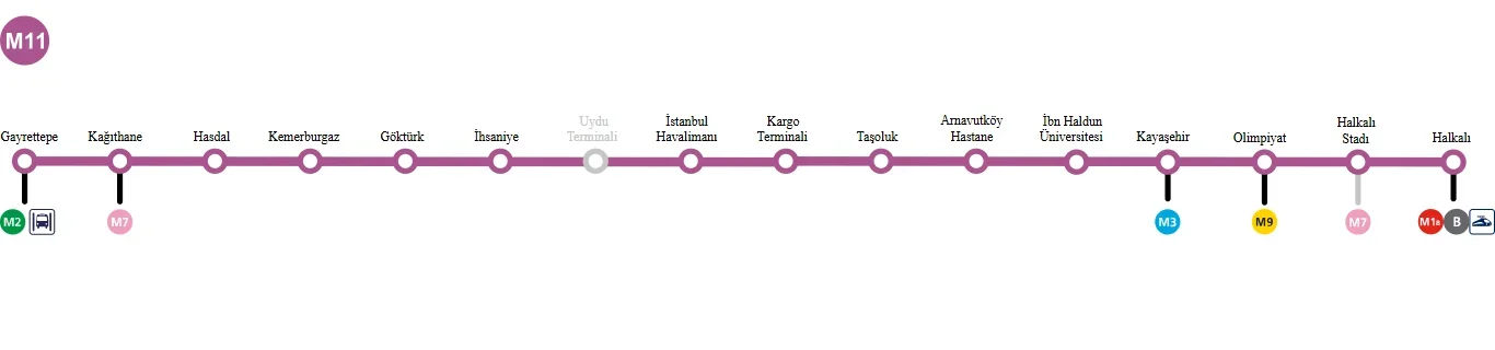 Konu 'M11 - Gayrettepe - İstanbul Havalimanı - Halkalı Metro Hattı'