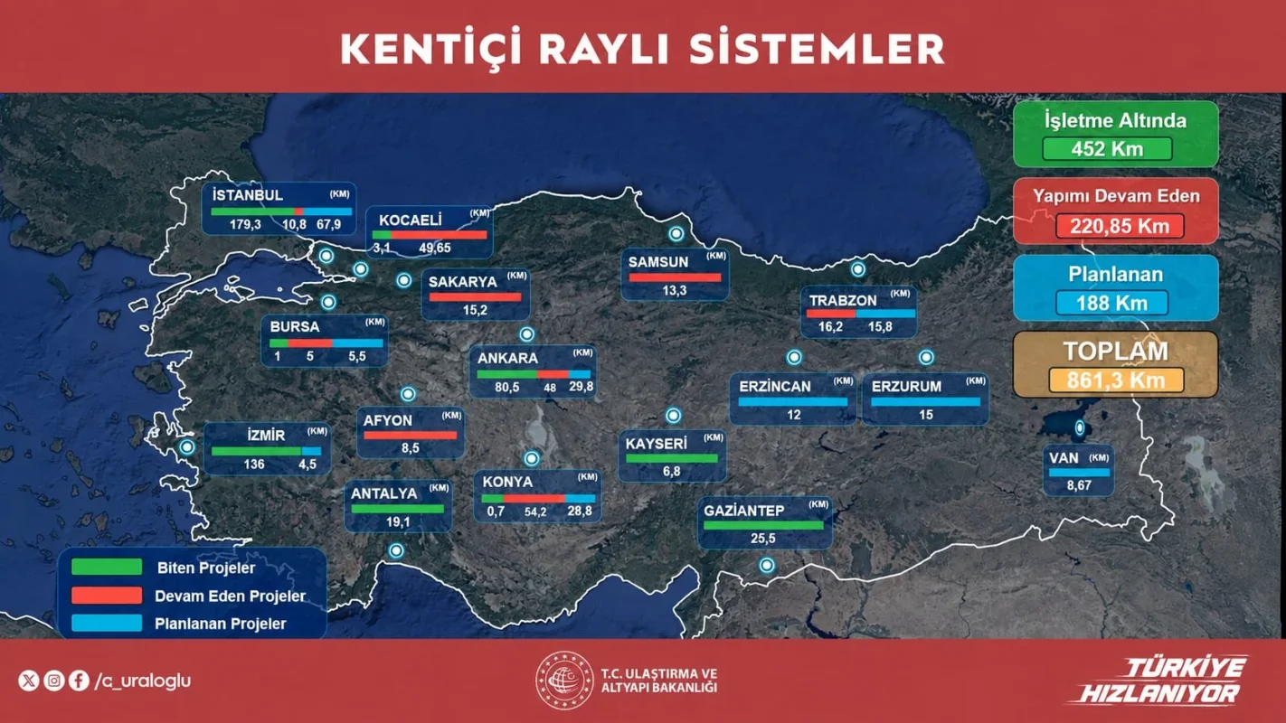 uraloglukenticiraylisistem-yd545.webp