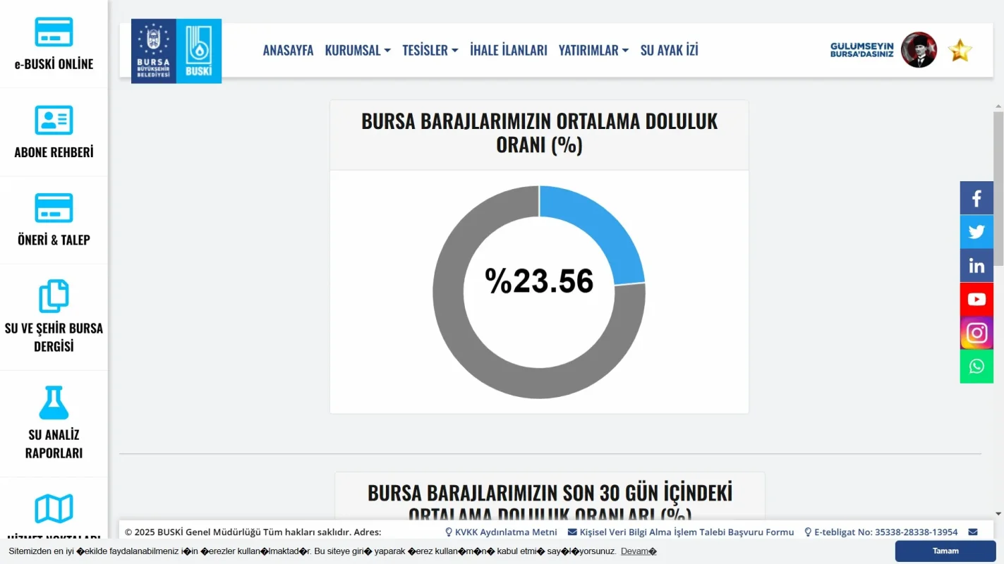 baraj seviye.webp
